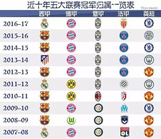 提高他们的